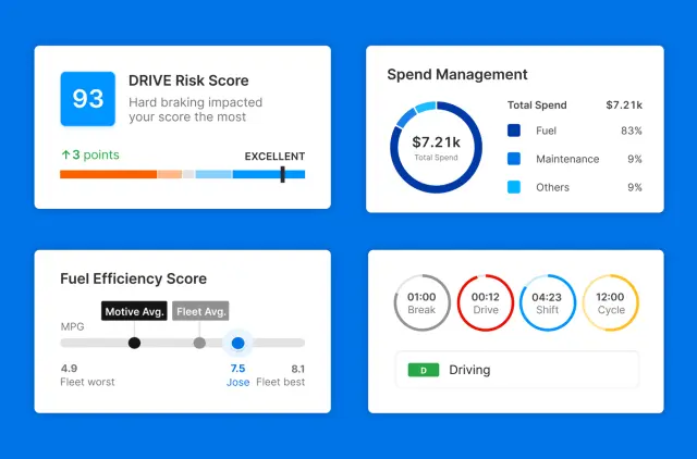 Data-that-drives-business