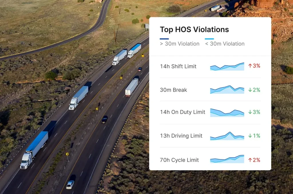 Minimize-violations-and-stay-in-ELD-compliance