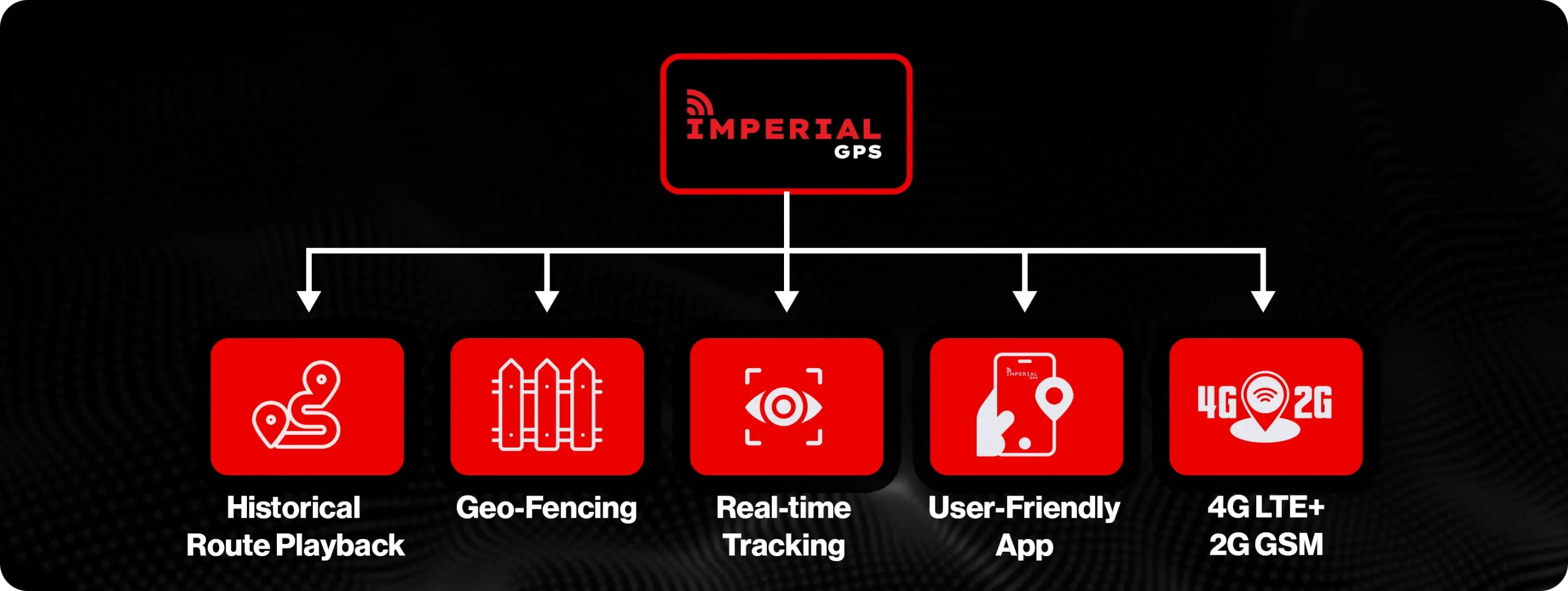 Unified Operation Solution